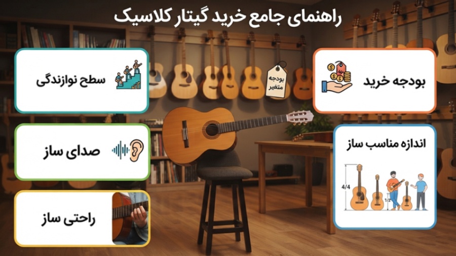 راهنمای خرید گیتار